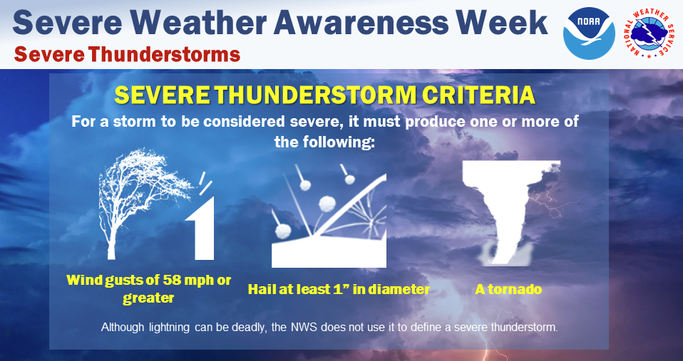 Severe Weather Week graphic describing impacts and definitions
